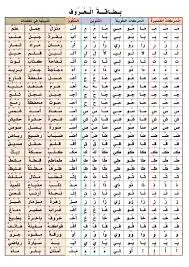 بطاقات الحروف والأصوات